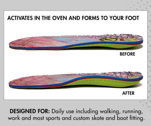 Gamechangers Insoles